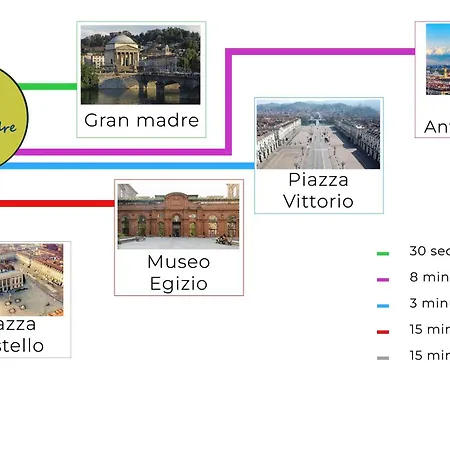 Apartmán Casa Gran Madre