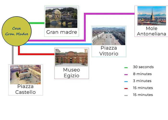 Daire Casa Gran Madre